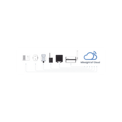 Paquete de 50 licencias para plataforma IOTCLOUDPRO