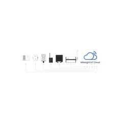 Paquete de 50 licencias para plataforma IOTCLOUDPRO