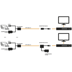 (TRANSCEPTOR) TRANSMISOR DE VIDEO ACTIVO DE LARGO ALCANCE / 400 Metros con RECEPTOR ACTIVO TT4501R / Resolución 2 MP / Compatible con cámaras HD-TVI/CVI/AHD/CVBS / Protección Interconstruida contra sobretensión.