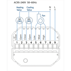 Termostato con tecnología inalámbrica ZigBee 4PIPE V Fancoil / 110 - 120VCA