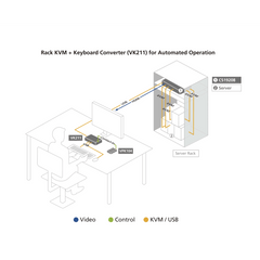 Conmutador KVM USB 3.0 4K | DisplayPort de 8 puertos