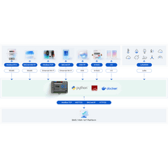 Gateway IoT LoRaWAN para Automatización de Edificios / Quad-Core 1.5 GHz / 8 Canales LoRaWAN / 2,000 Dispositivos / Edge Computing / 4G LTE / KNX + BACnet + Modbus / RS485 + M-Bus