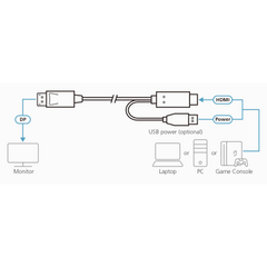Cable HDMI a DisplayPort True 4K de 1,8 m