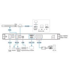 CONSOLA LCD DUAL RAIL CON SWITCH KVM POR IP INTEGRADO MULTI-INTERFAZ | CAT 5 DE 8 PUERTOS DE 1 CONSOLA LOCAL Y 1 CONSOLA REMOTA