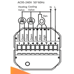 Termostato con tecnología inalámbrica ZigBee 4PIPE V Fancoil / 110 - 120VCA
