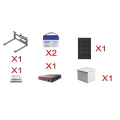 Kit Solar Witek de 28 W con 5 Puertos PoE 802.3 af y PoE Pasivo 24 V para alimentar Camaras IP y un Enlace Punto a Punto en 24 Vcc