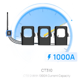 MEDIDOR DE CORRIENTE LORAWAN PARA TRES FASES HASTA 1000 AMPERS