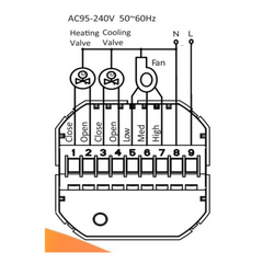 Termostato con tecnología inalámbrica ZigBee 4PIPE V Fancoil / 110 - 120VCA