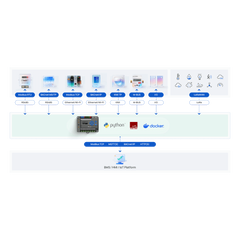 Gateway IoT LoRaWAN para Automatización de Edificios / Quad-Core 1.5 GHz / 8 Canales LoRaWAN / 2,000 Dispositivos / Edge Computing / 4G LTE / KNX + BACnet + Modbus / RS485 + M-Bus