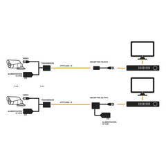 (TRANSCEPTOR) TRANSMISOR DE VIDEO ACTIVO DE LARGO ALCANCE / 400 Metros con RECEPTOR ACTIVO TT4501R / Resolución 2 MP / Compatible con cámaras HD-TVI/CVI/AHD/CVBS / Protección Interconstruida contra sobretensión.
