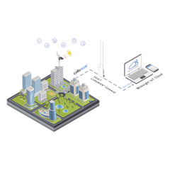 Paquete de 50 licencias para plataforma IOTCLOUDPRO