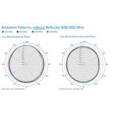 Antena Omnidireccional de Bajo Perfil Ultra Delgada/ Cubre Bandas de Celular 5G, 4G, 3G y WiFi de 608 a 2700 MHz/ Ganancia de 4 dBi /6 dBi