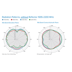Antena Omnidireccional de Bajo Perfil Ultra Delgada/ Cubre Bandas de Celular 5G, 4G, 3G y WiFi de 608 a 2700 MHz/ Ganancia de 4 dBi /6 dBi