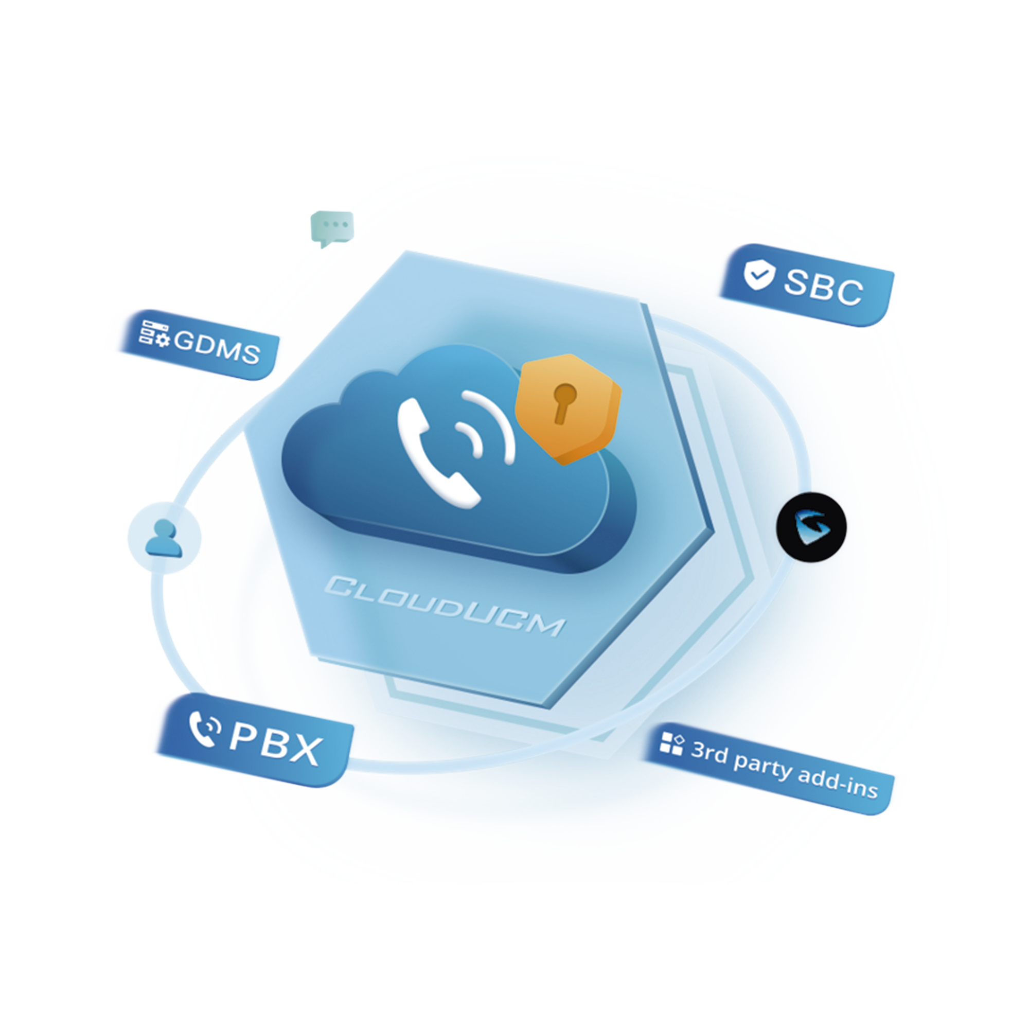 Conmutador IP en la nube anual PLUS Hasta 50 extensiones