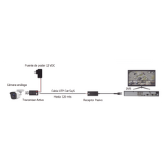 Kit de TRANSCEPTORES DE VIDEO DE LARGO ALCANCE / 320 Metros / Resolución 720P y 1080P / Cat 5e/6 / Compatible con cámaras HD-TVI/CVI/AHD/CVBS / Alimente solo el Receptor / Protección Interconstruida contra sobretensión.