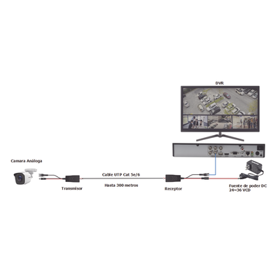Kit de transceptores activos TURBO HD. Convierte 36/24 Vcc a 12 Vcc regulados, a través de cable  UTP Cat5e / 6. Transmision de 200 m (Revisar tabla de resoluciones )