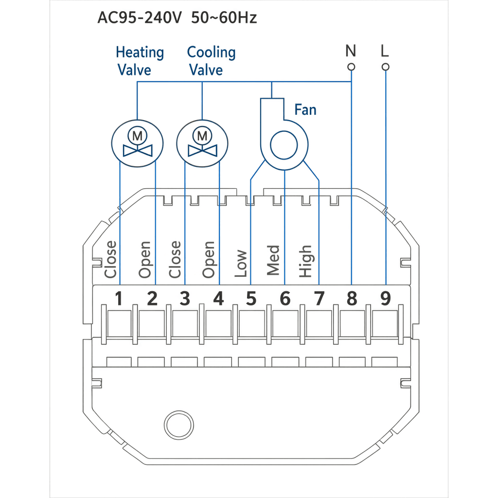 Termostato con tecnología inalámbrica ZigBee 4PIPE V Fancoil / 110 - 120VCA