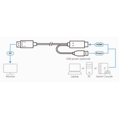 Cable HDMI a DisplayPort True 4K de 1,8 m