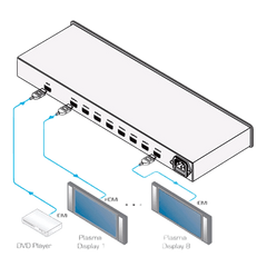 Amplificador de Distribución HDMI | 1 Entrada a 8 Salidas | 6.75 Gbps (2.25 Gbps por canal) | HDCP | Deep Color | x.v.Color | Lip Sync | CEC | 3D Pass-through | I-EDIDPro™ | Ecualización y re-Klocking™ | Indicadores LED | Rack 19