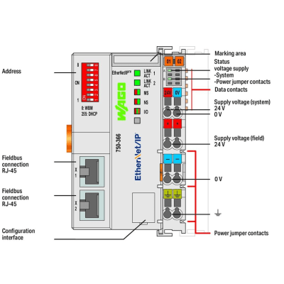 Acoplador de bus de campo EtherNet/IP; 4ª generación; DLR