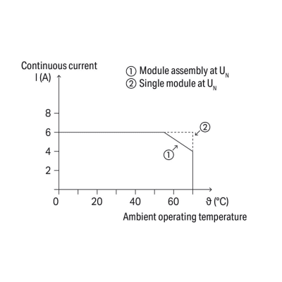 Módulo con Relé WAGO 857-359 / 24V ... 230V AC/DC / Corriente Permanente Límite 6 A / Un Inversor / Indicador de Estado Amarillo / Montaje en Carril DIN-35 / Aislamiento Reforzado