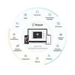 Kit Telefonía IP PYME / Conmutador P520 20 Extensiones / 10 Llamadas Simultáneas / Módulo O2 2 Puertos FXO / Modular / VoIP SIP