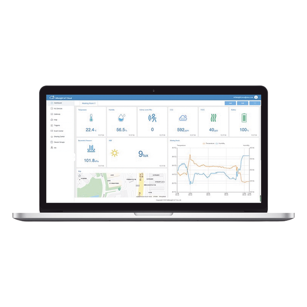 Paquete de 300 licencias para plataforma IOTCLOUDPRO
