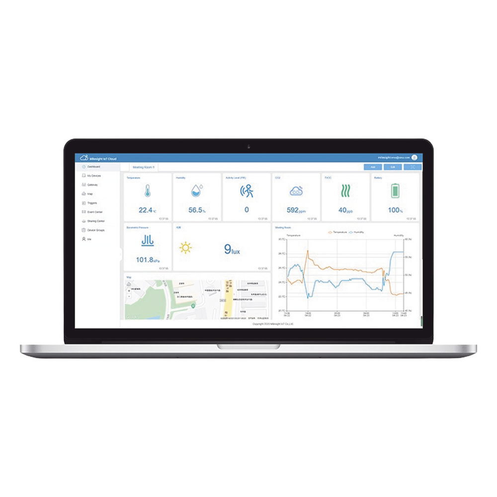 Paquete de 100 licencias para plataforma IOTCLOUDPRO