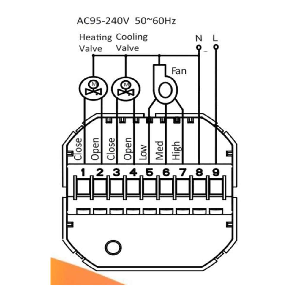 Termostato con tecnología inalámbrica ZigBee 4PIPE V Fancoil / 110 - 120VCA