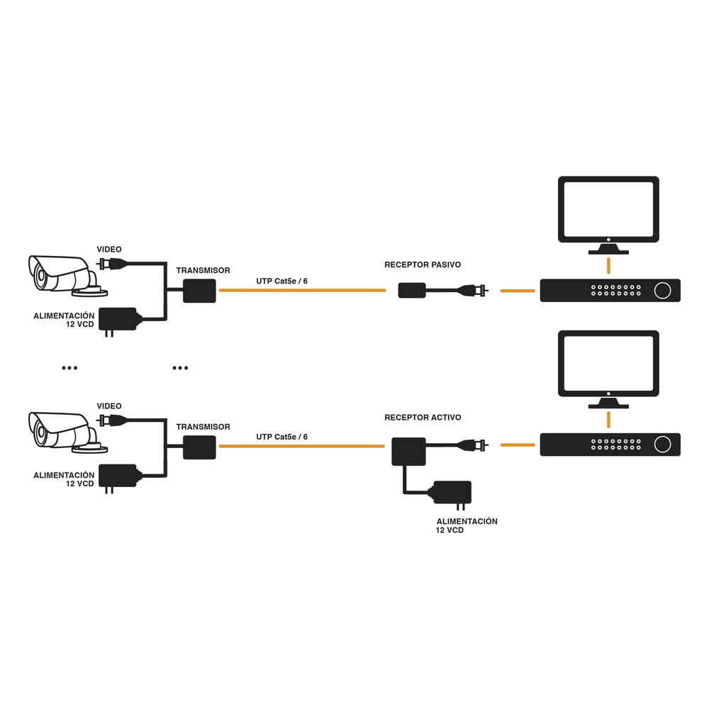 Kit de transceptores activos TURBO HD. Convierte 36/24 Vcc a 12 Vcc regulados, a través de cable  UTP Cat5e / 6. Transmision de 200 m (Revisar tabla de resoluciones )