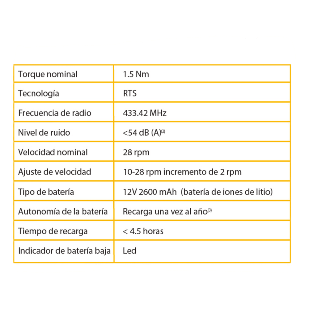 Kit de Motorización Inalámbrico RTS | Batería Integrada y Accesorios de Montaje | Para Ventanas de 2.3 x 3 mts