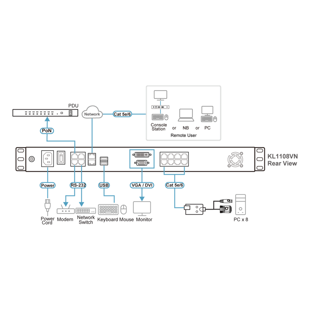 CONSOLA LCD DUAL RAIL CON SWITCH KVM POR IP INTEGRADO MULTI-INTERFAZ | CAT 5 DE 8 PUERTOS DE 1 CONSOLA LOCAL Y 1 CONSOLA REMOTA