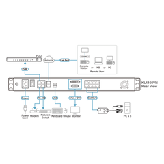 CONSOLA LCD DUAL RAIL CON SWITCH KVM POR IP INTEGRADO MULTI-INTERFAZ | CAT 5 DE 8 PUERTOS DE 1 CONSOLA LOCAL Y 1 CONSOLA REMOTA