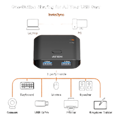 Switch USB 3.2 Gen 1 Essentials | 2 Puertos USB Tipo-A | 2 Computadoras | 5 Gbps | InstaSync | Botón Físico | Diseño Compacto | Plug-and-Play