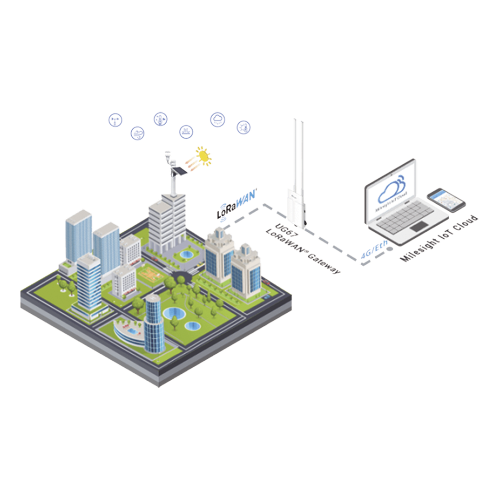 Paquete de 50 licencias para plataforma IOTCLOUDPRO